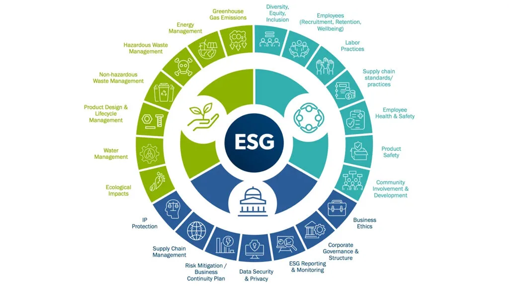 Sustainability And ESG - Assessments 1 - Unified Standards Services
