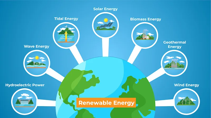 Sustainability And ESG - Renewable Energy - Unified Standards Services
